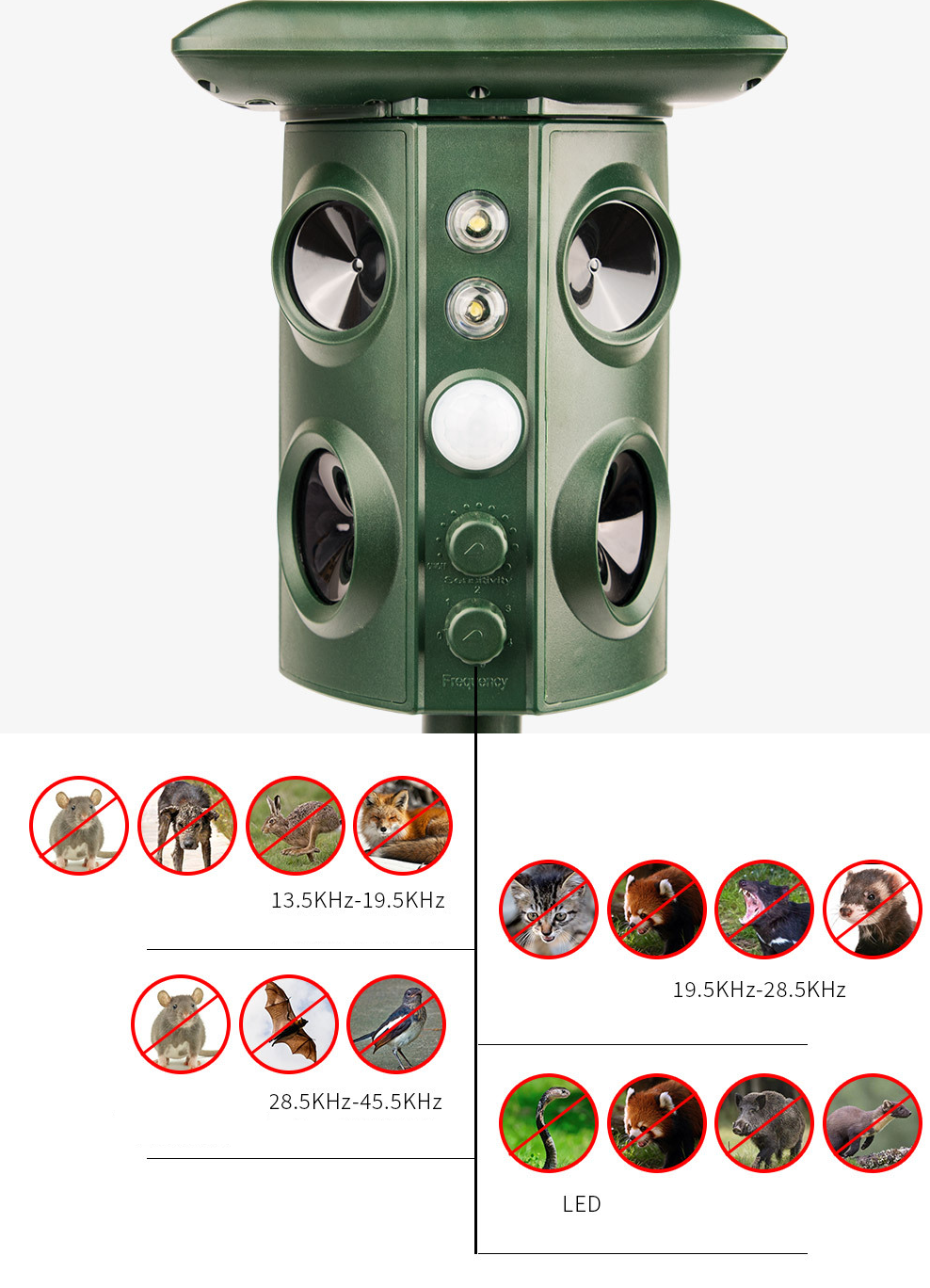 Aparat Solar LED cu Ultrasunete pentru Animale Mari si Mici, Lumina Rosie si Alba, Anti Rozatoare, Anti Insecte, Frecventa 13.5KHZ-45.5KHZ, Senzor PIR, 15.5 x 15.4 x 26.2 cm, Verde