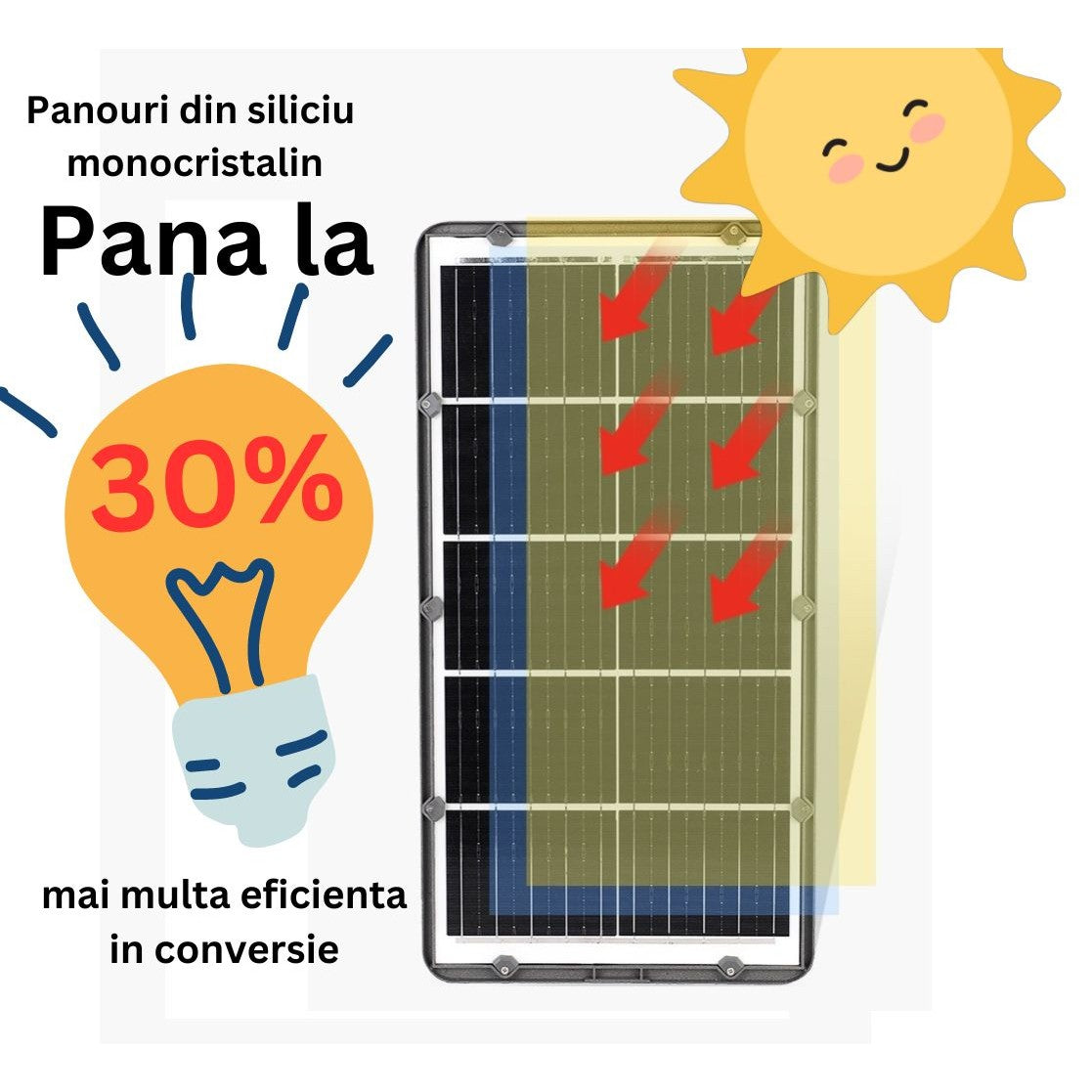 Lampa solara stradala Smart, IP65, senzor de lumina, 306 LED-uri SMD, 3000 lm, panou 40W, putere 300W, autonomie 12-16 ore, telecomanda, montare prin fixare, pentru strada sau gradina, finisaj mat, material ABS,  70.3 x 36.5 x8.7 cm, lumina alb rece, gri